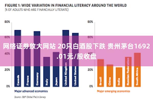 网络证劵放大网站 20只白酒股下跌 贵州茅台1692.01元/股收盘