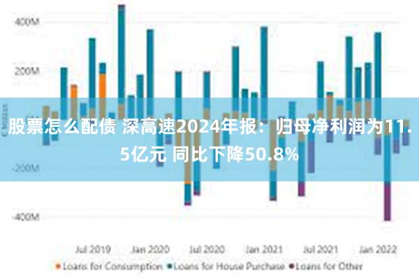 股票怎么配债 深高速2024年报：归母净利润为11.5亿元 同比下降50.8%
