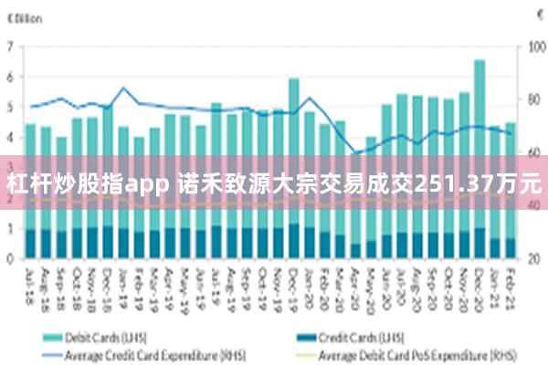 杠杆炒股指app 诺禾致源大宗交易成交251.37万元