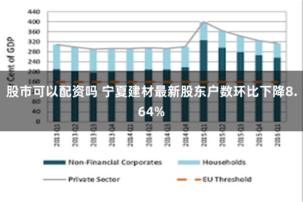 股市可以配资吗 宁夏建材最新股东户数环比下降8.64%