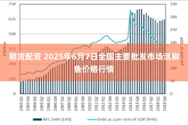 期货配资 2025年6月7日全国主要批发市场活鲫鱼价格行情