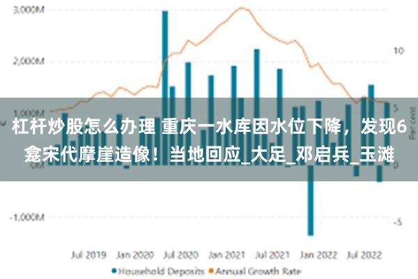 杠杆炒股怎么办理 重庆一水库因水位下降，发现6龛宋代摩崖造像！当地回应_大足_邓启兵_玉滩