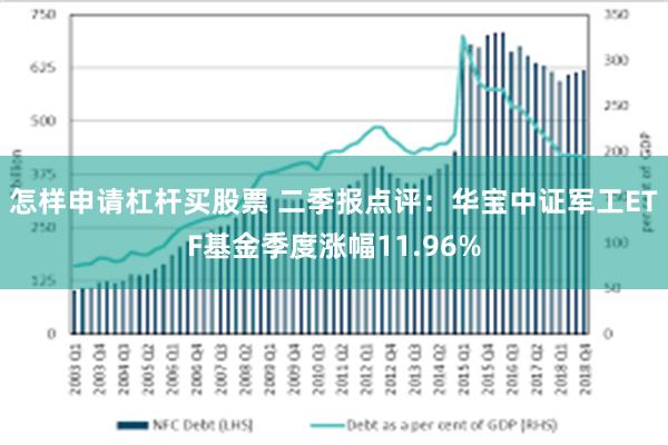怎样申请杠杆买股票 二季报点评：华宝中证军工ETF基金季度涨幅11.96%