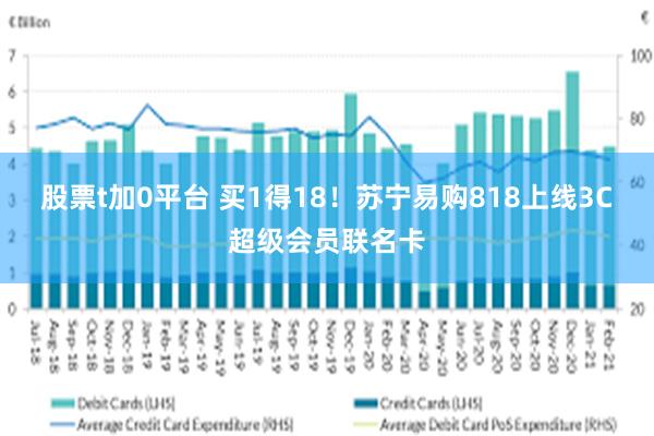 股票t加0平台 买1得18！苏宁易购818上线3C超级会员联名卡
