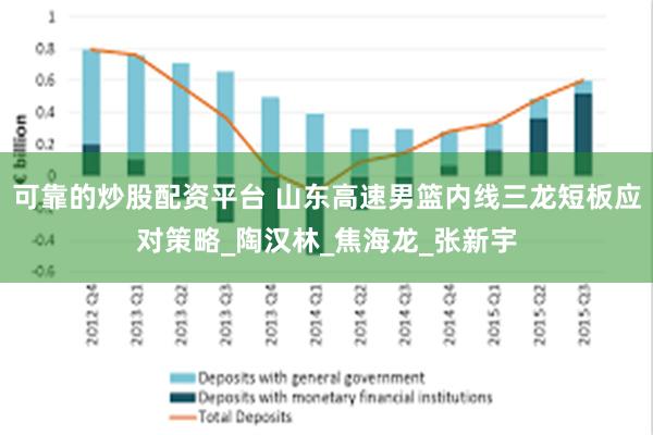 可靠的炒股配资平台 山东高速男篮内线三龙短板应对策略_陶汉林_焦海龙_张新宇