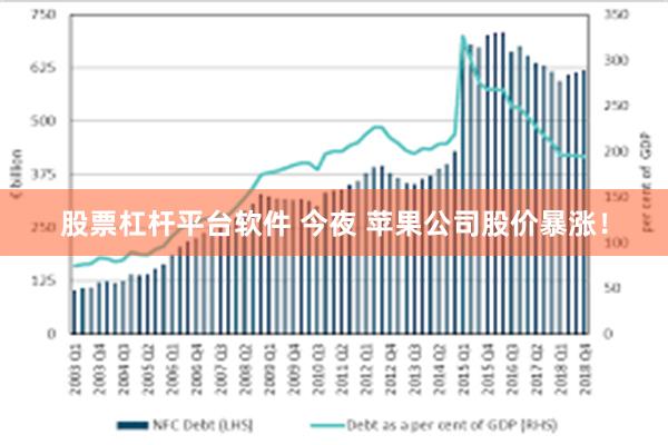 股票杠杆平台软件 今夜 苹果公司股价暴涨！