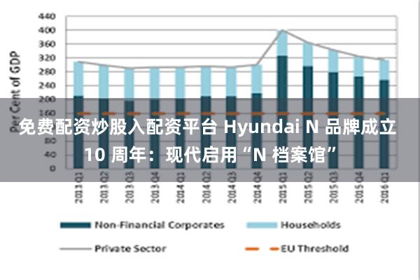 免费配资炒股入配资平台 Hyundai N 品牌成立 10 周年：现代启用“N 档案馆”